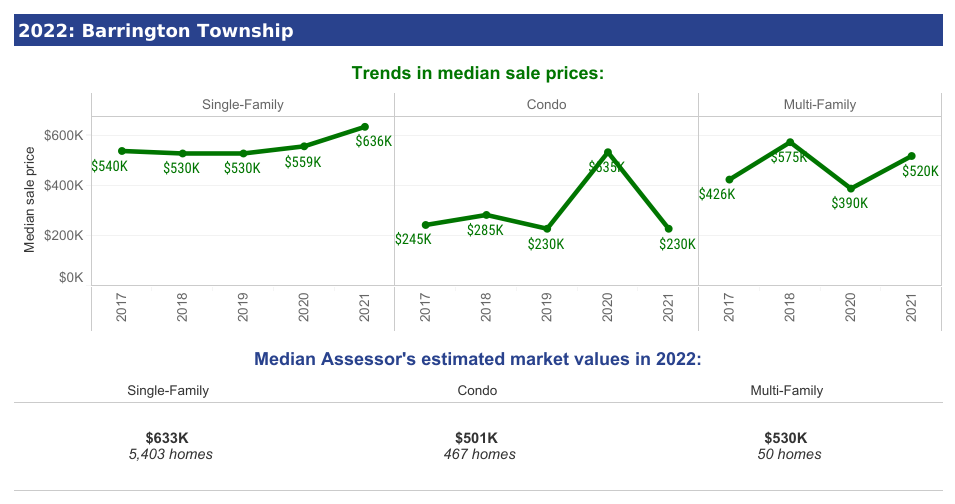 Median Sales Price