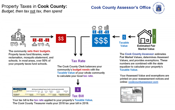 Special assessments can send condo costs even higher