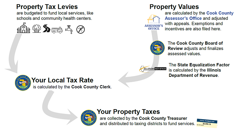 lake county sales tax rate 2021