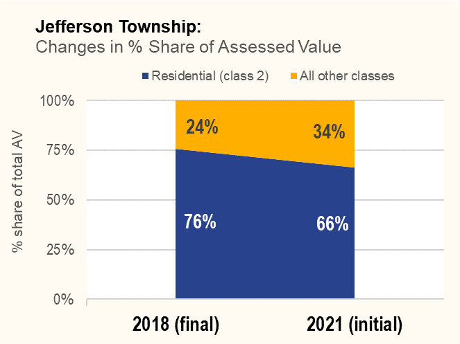 Jefferson Township