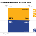 Graphic showing changes to share of tax base 