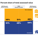 Chicago appeals burden shift