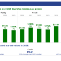 Property value changes in HP 