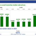 Jefferson Valuation Report